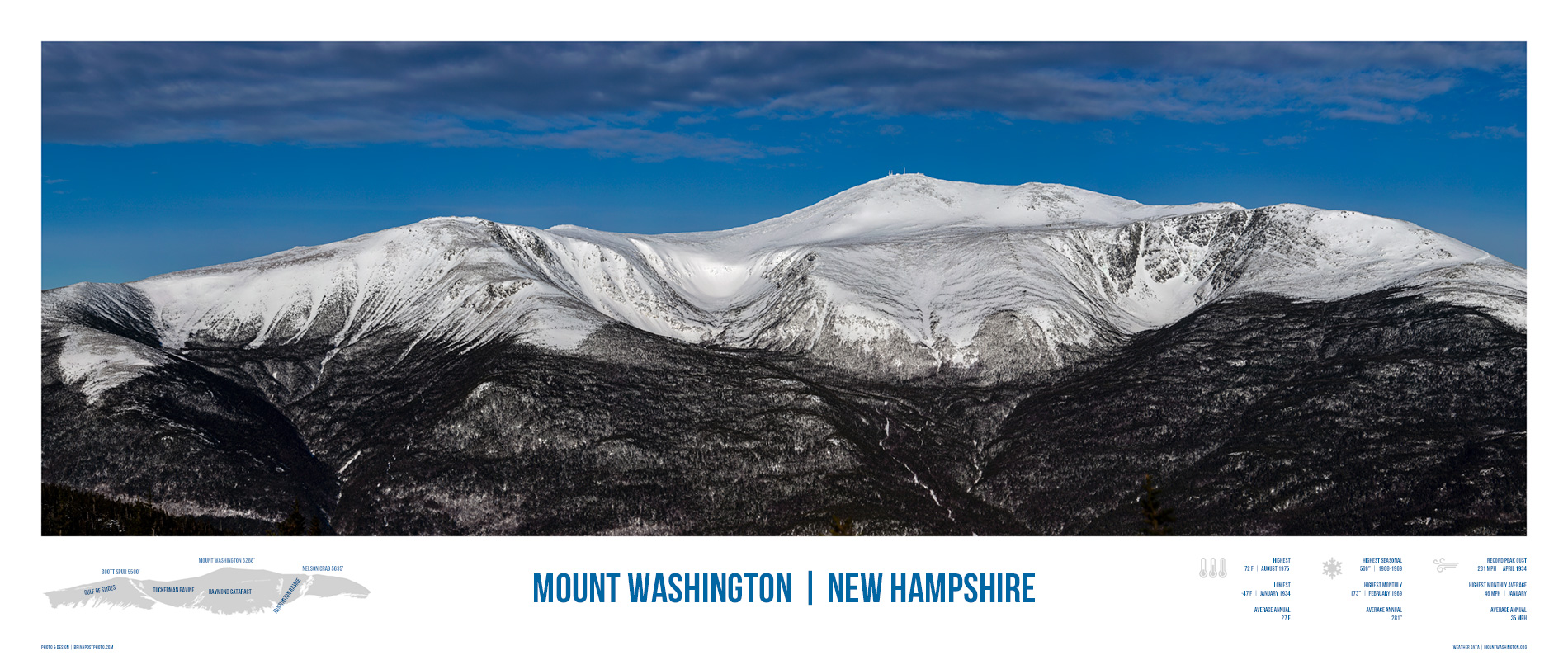 zout rivier Hoogland Mount Washington Eastern Slope Panorama Poster - Brian Post Photography